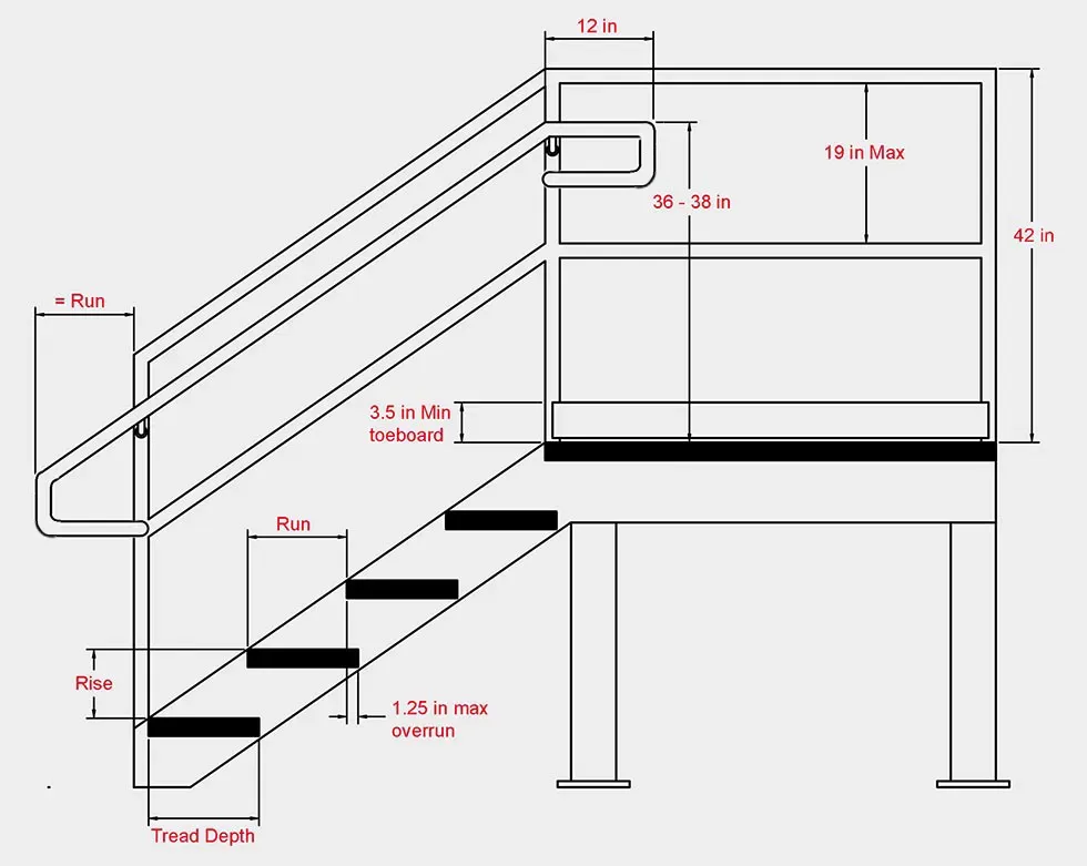 osha stairway requirements drawing